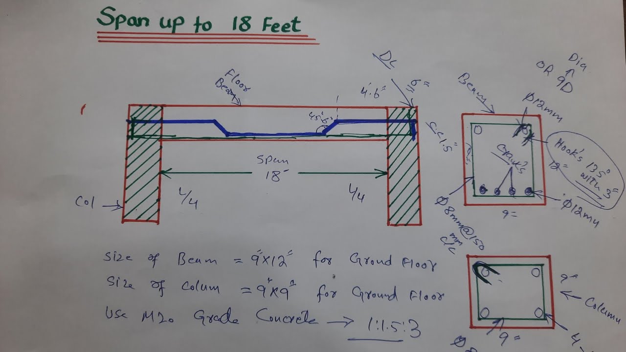 Span up to 18 Feet Column and Beam Size with steel Detail