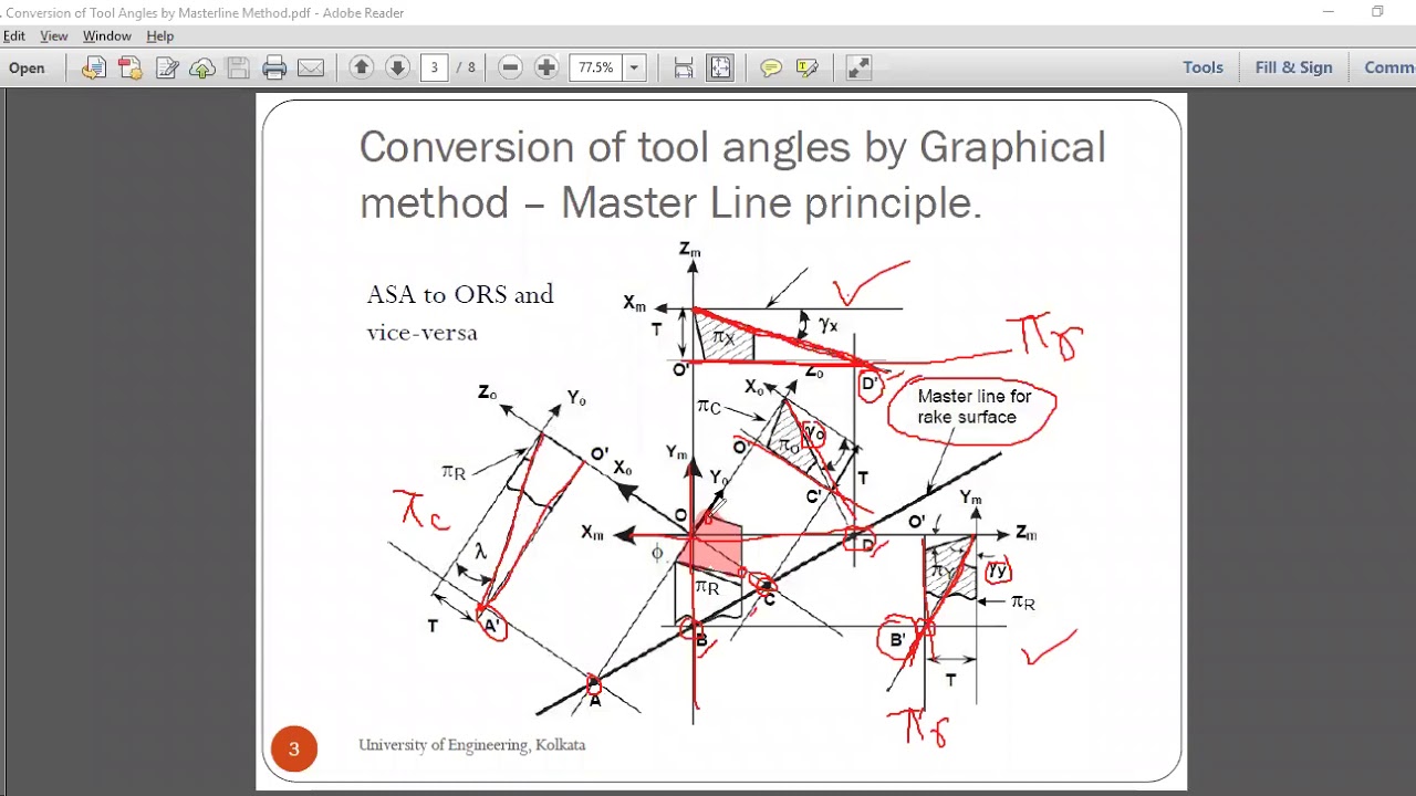 Conversion of Tool angles by Masterline Method
