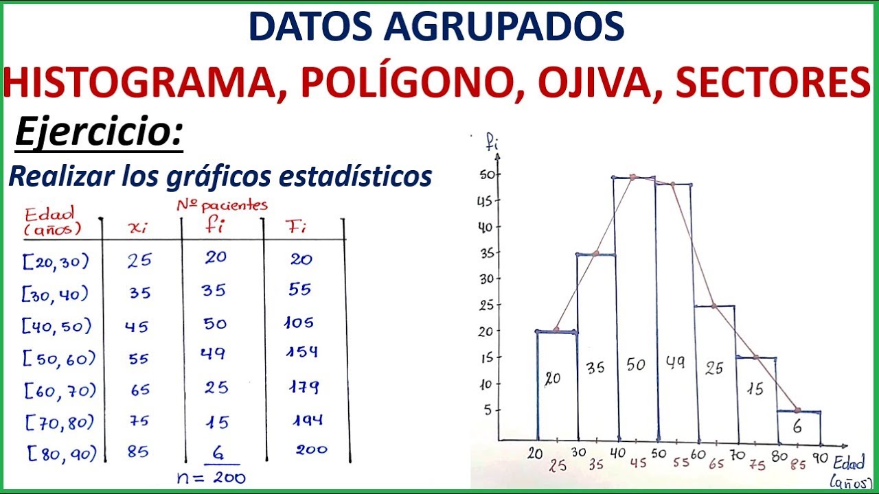 GRÁFICOS ESTADÍSTICOS (HISTOGRAMA, POLÍGONO, OJIVA, SECTORES) - DATOS AGRUPADOS