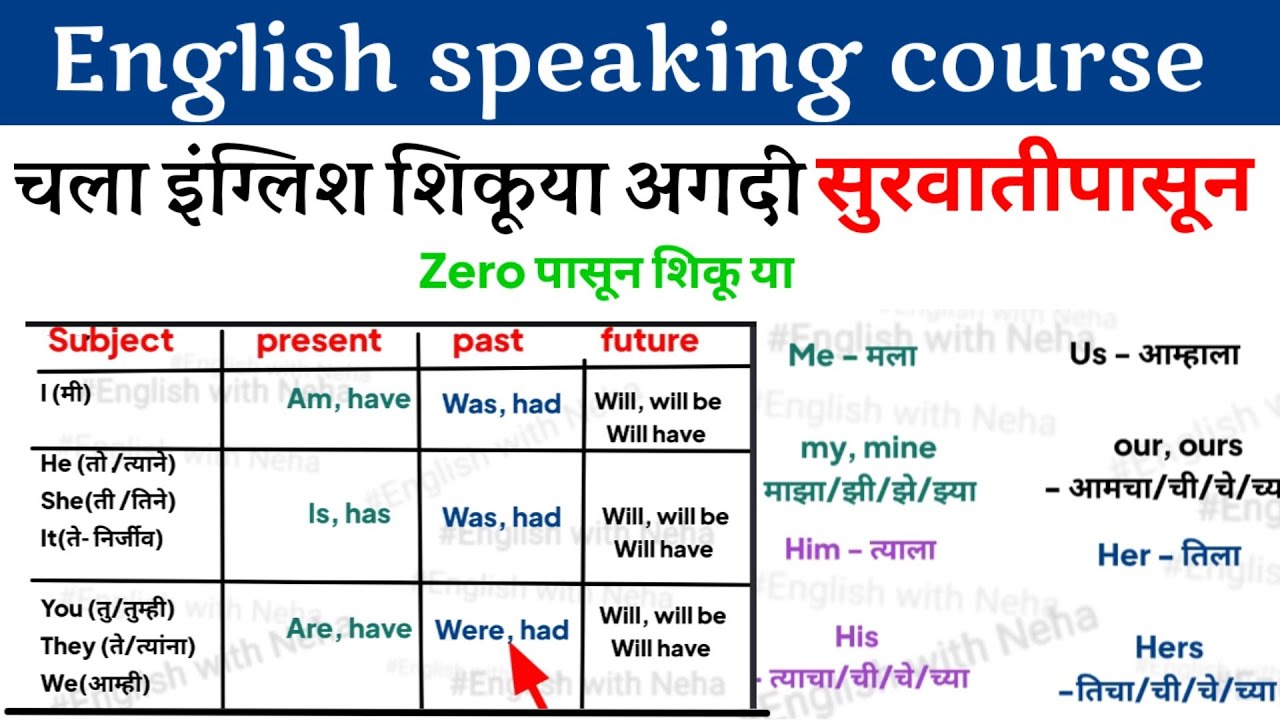 English speaking course| basic English course marathi|सुरवातीपासून इंग्लिश शिकूया |English speaking
