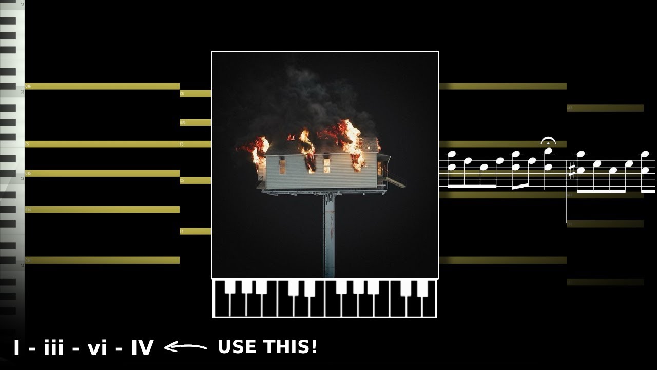The Music Theory behind 
