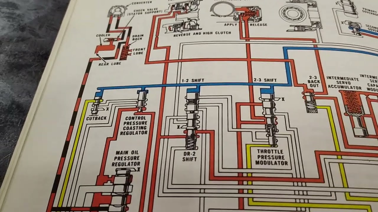 Understanding 2-3 Shift Flare Problems Ford C4 & C6 Transmissions