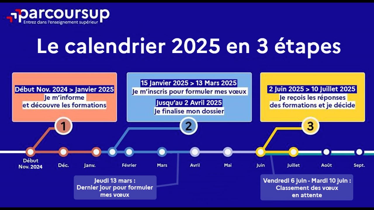 Conf&eacute;rence de cl&ocirc;ture des SAS sp&eacute;ciale 