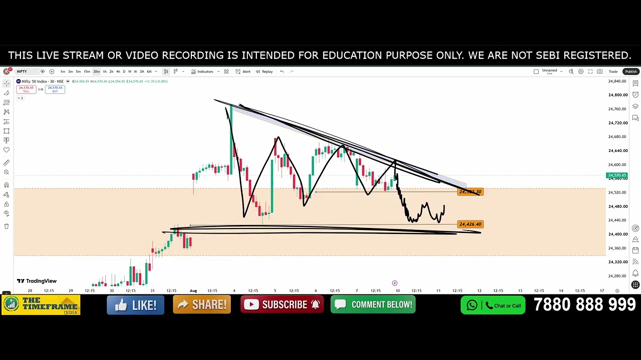 Power of Chart | Nifty & Bank Nifty Analysis for Tomorrow | August 10, 2026 | Support & Resistance