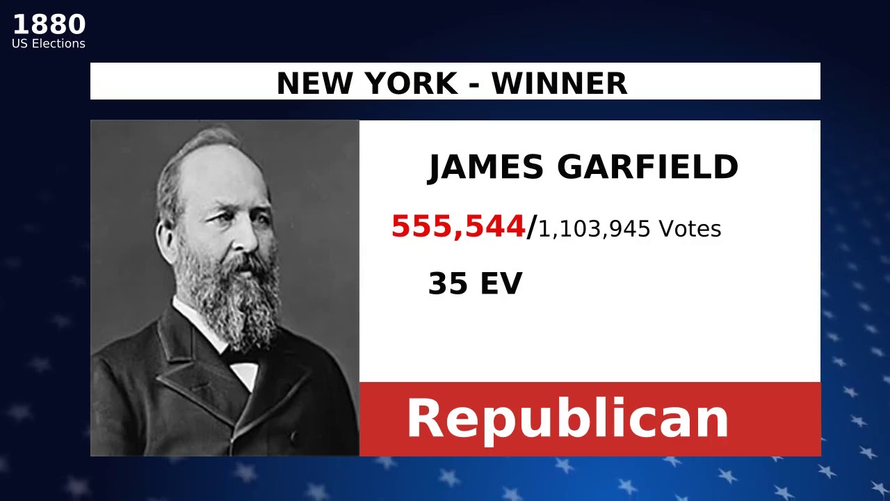 United States New York election results 1880: JAMES GARFIELD winner, Republican, WINFIELD HANCOCK...