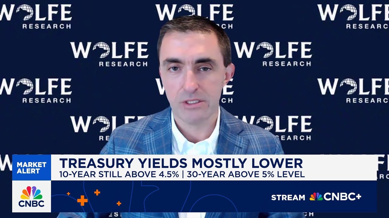 We focus on companies who have had stock buybacks, says Wolfe Research's Chris Senyek