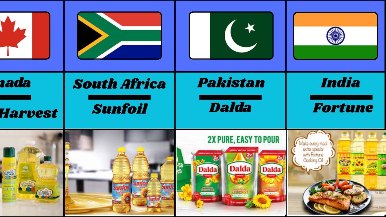 A Global Overview of Cooking Oil Brands