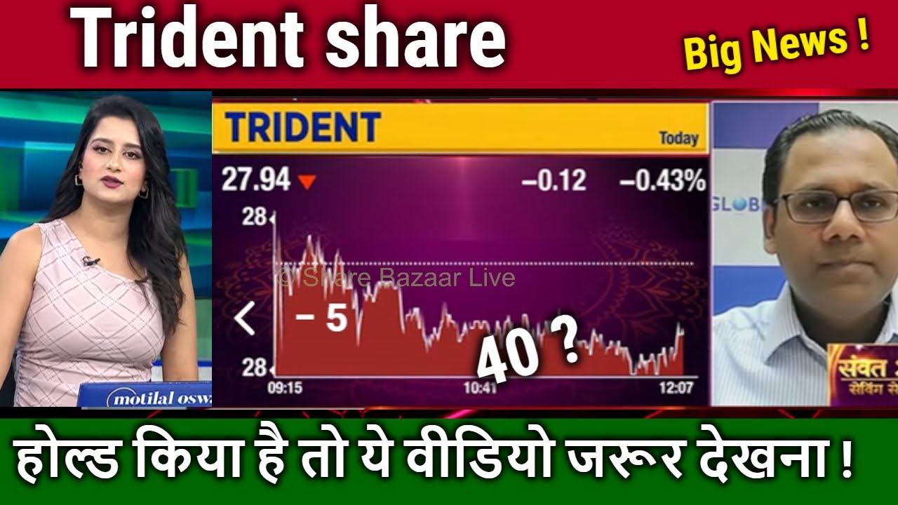 Trident share latest news,trident share analysis,trident share news today,trident share target 2030