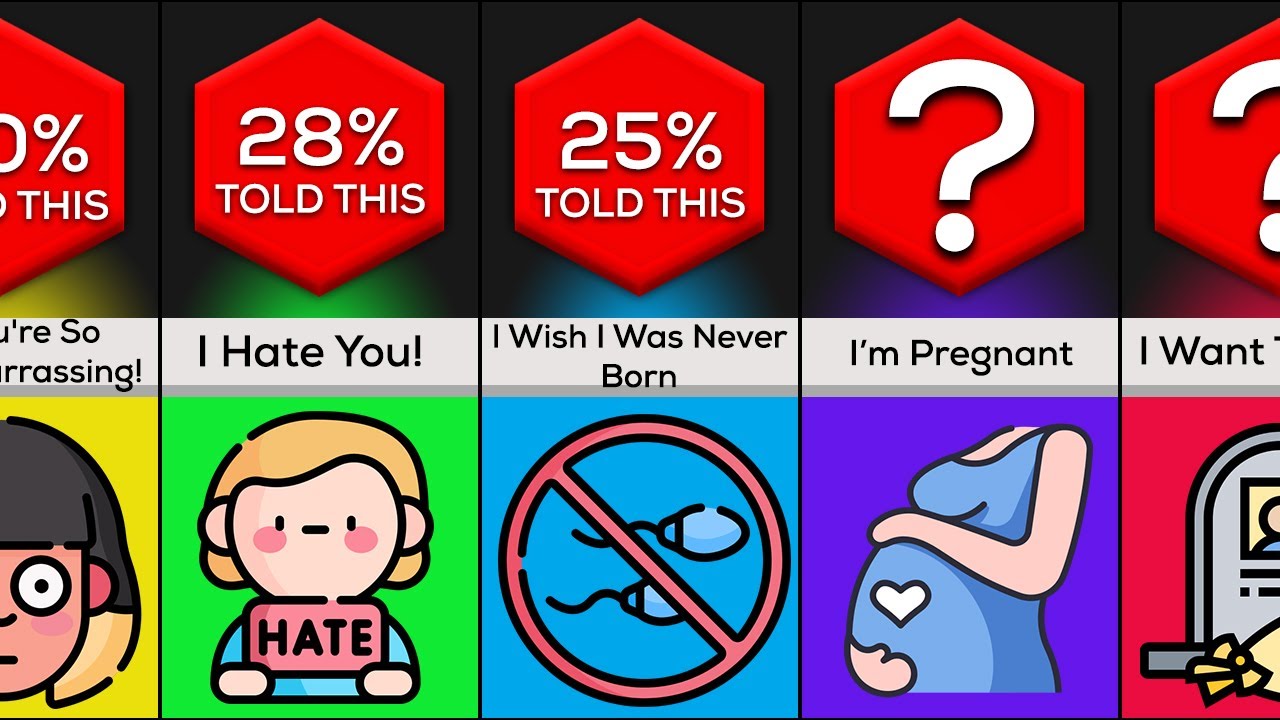 Worst Things To Say To Your Parents | Comparison
