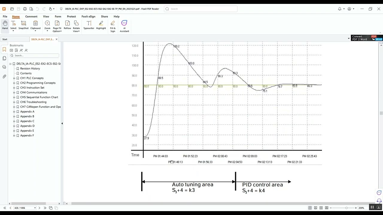 79-DVP PLC Auto Tuning ve PID Fonksiyonu
