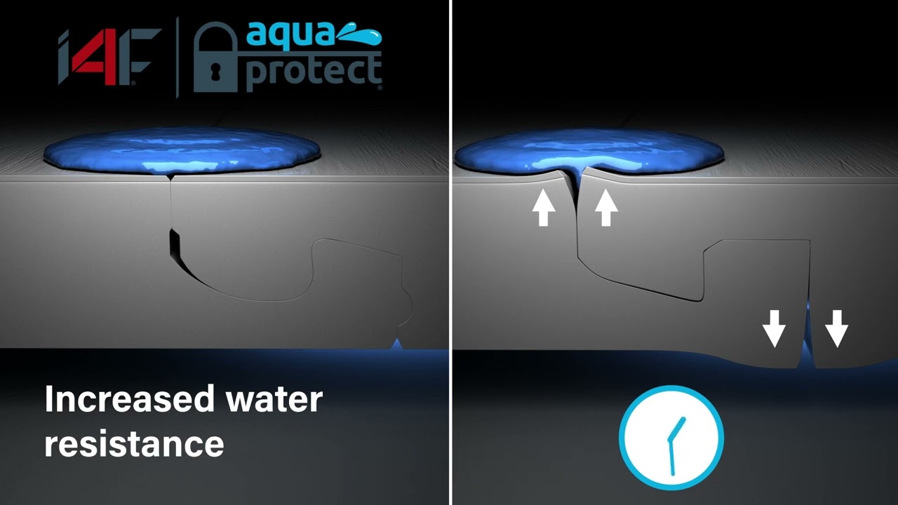 i4F AquaProtect: Stop the swelling. Not the fun