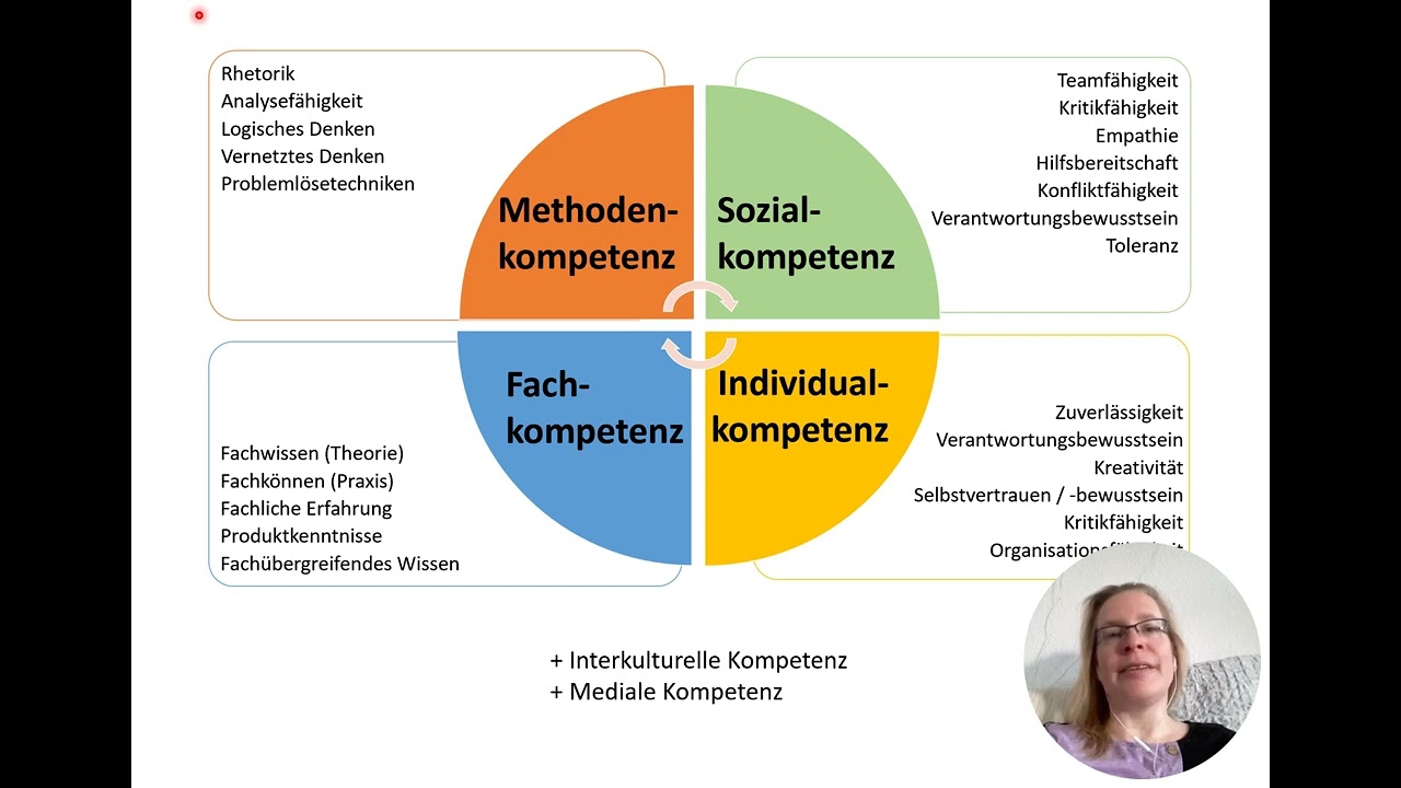 Handlungskompetenz - was ist das?