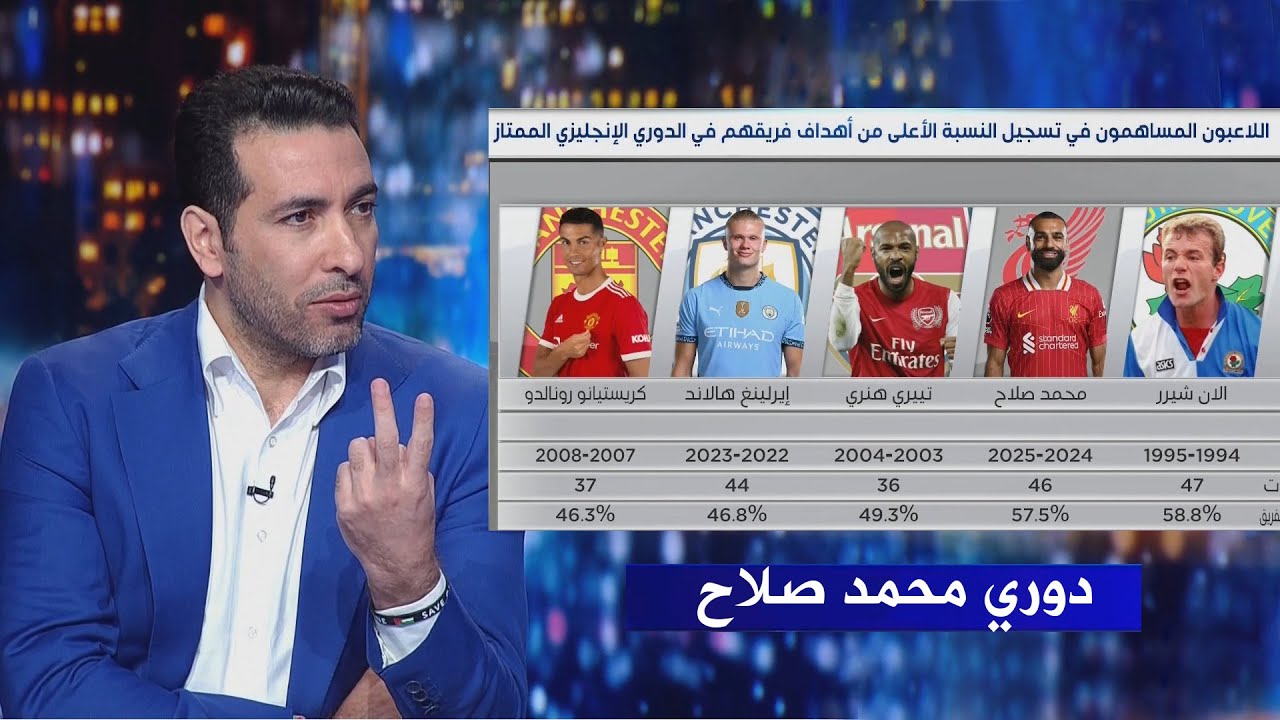محمد ابو تريكة : موسم تاريخي لـ محمد صلاح .. وهو اللي جاب الدوري لـ ليفربول