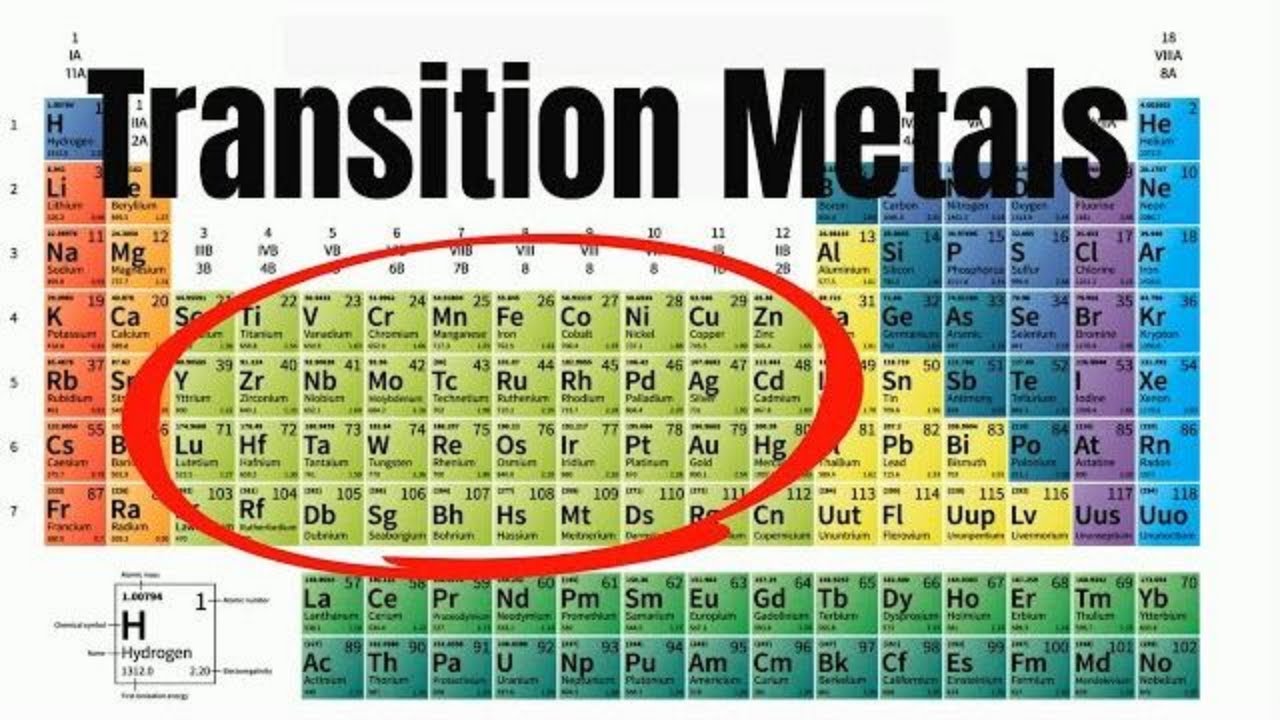 Свойства переходных металлов &mdash; Периодическая таблица