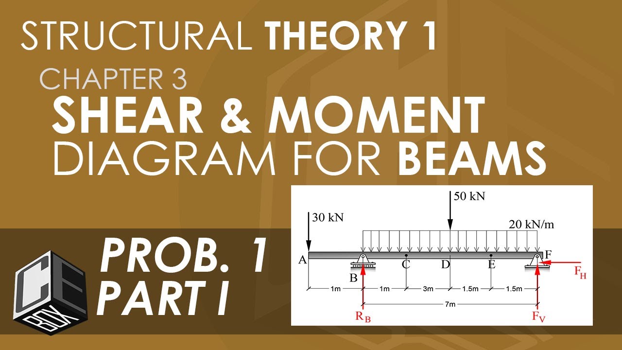 Structural Theory 1 Shear and Moment Diagram for Beams Prob 1 Part I (PH)
