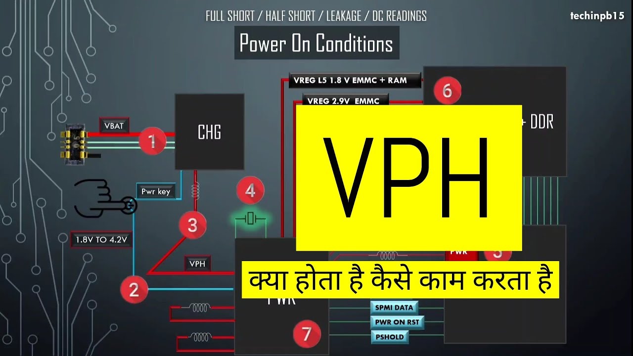 VPH line in MOBILE LOGIC SECTION ( importance and working ) with CHARGING PROCESS  @techinpb15