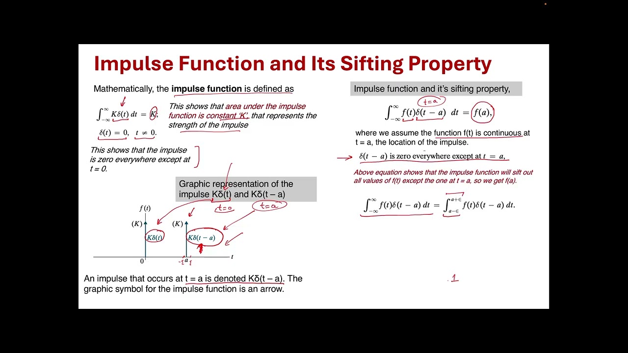 Lecture_9D: Deriving Laplace Transform of the Impulse function and its derivative