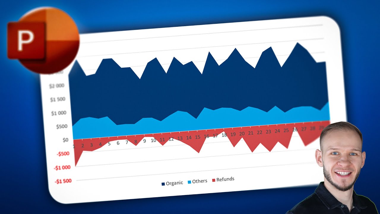 PowerPoint Area Chart - Grouping Categories and Custom Axis number formatting