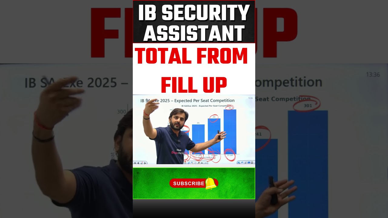 IB SECURITY ASSISTANT | TOTAL FROM FILL UP #testbook
