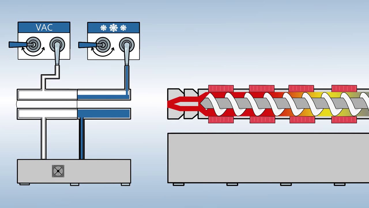 plastic Extrusion profiles with technical plastics