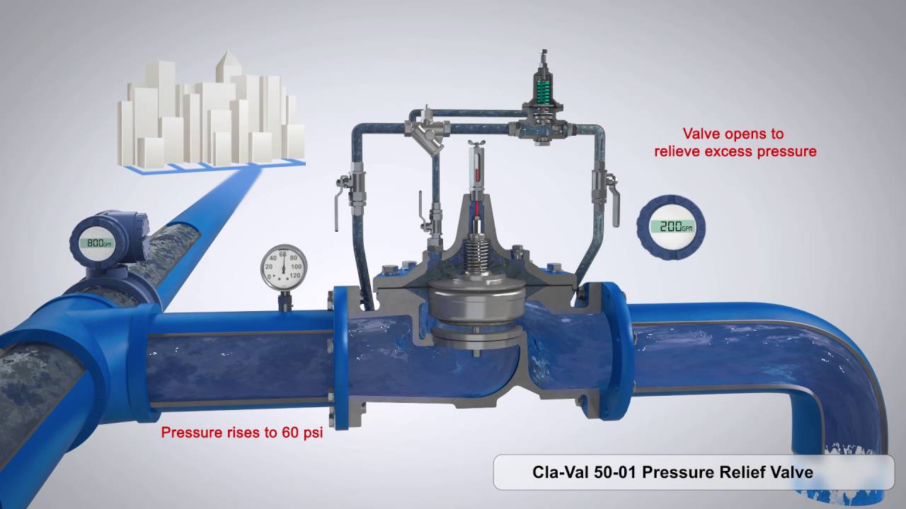 Cla-Val 50-01 Pressure Relief Valve 3D Animation