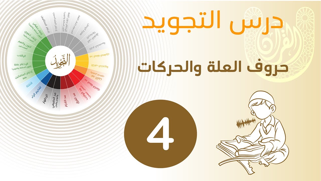 حروف العلة والحركات