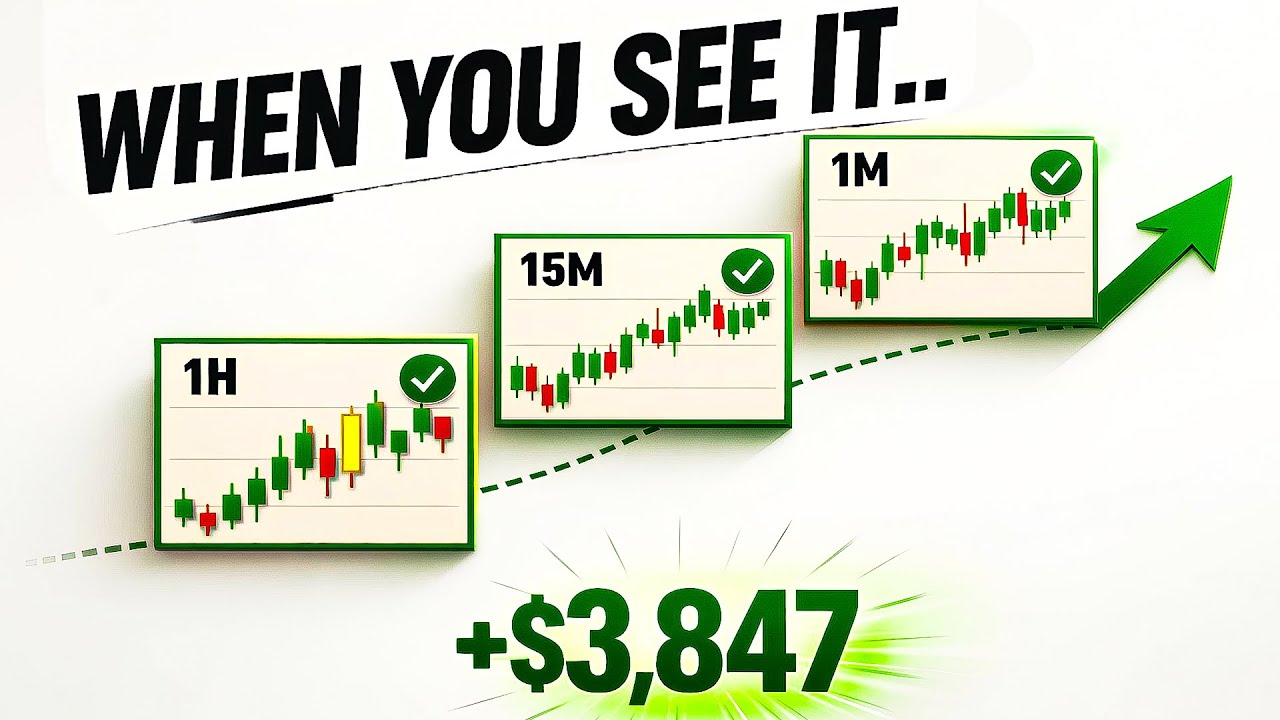 The BEST Day Trading System I Trade Every Single Morning (Full Strategy Course)