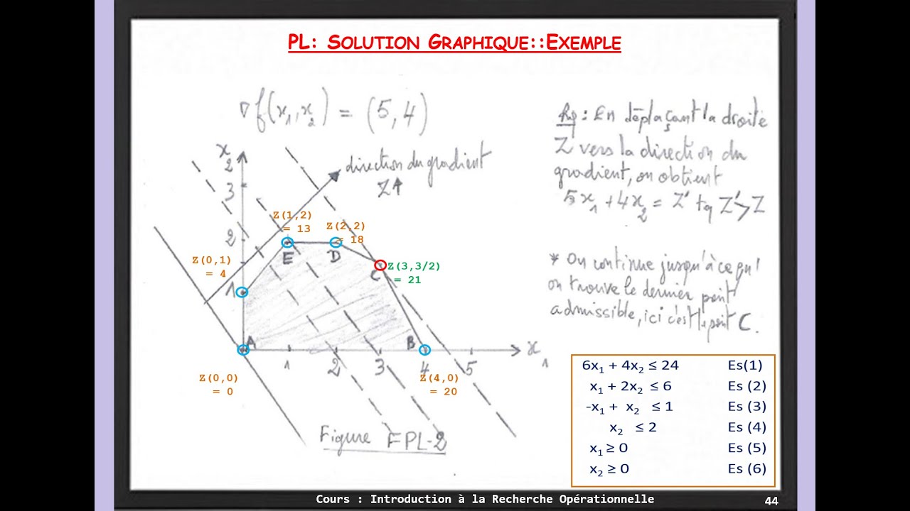 RO_005  Résolution Graphique : Programmation Linéaire | Recherche Opérationnelle.