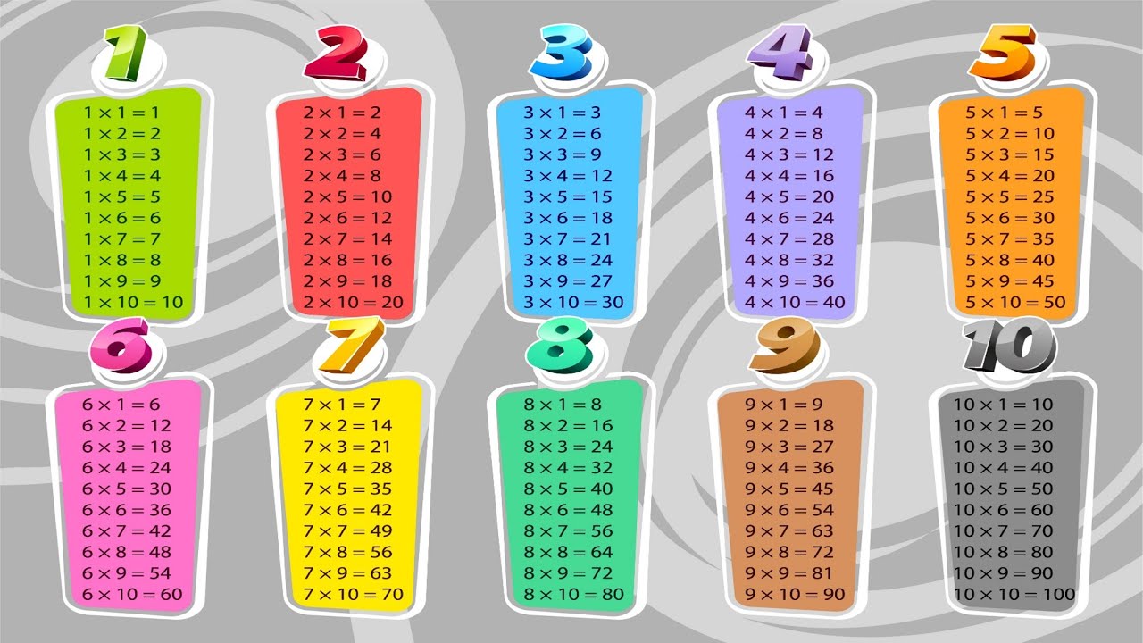 Çarpım Tablosu Ezberleme - 2. Sınıf ve 3. Sınıf - Çarpım Tablosu Tamamı