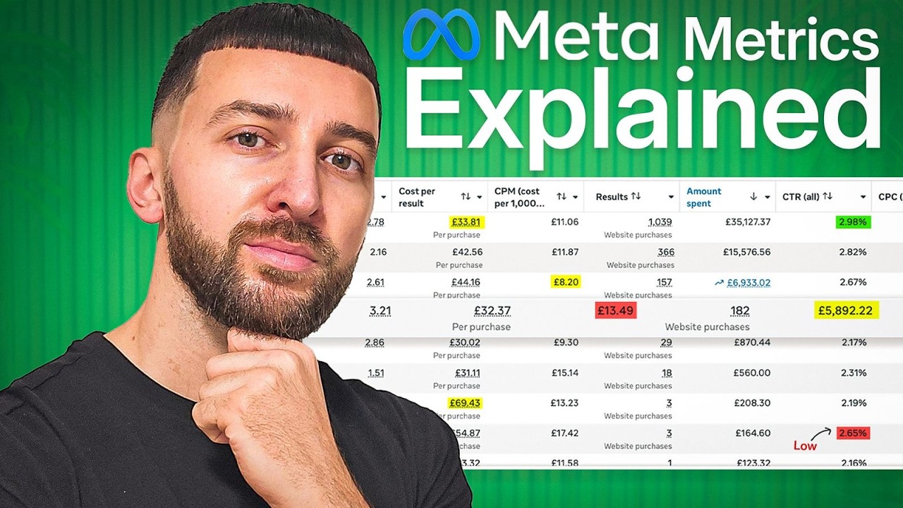 How to Understand Metrics in Meta Ads - Beginners Guide for Dropshipping & eCommerce