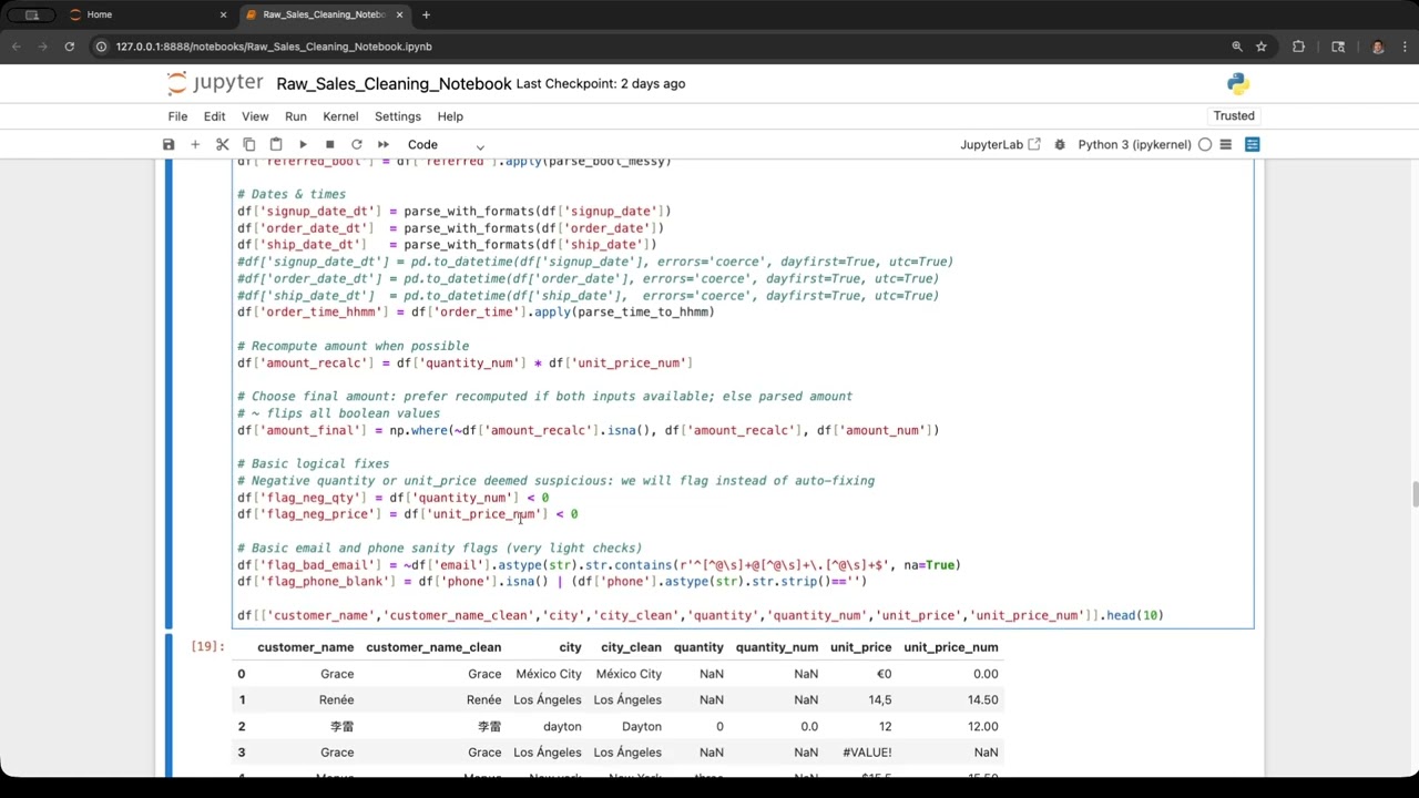 Data Cleaning using Pandas