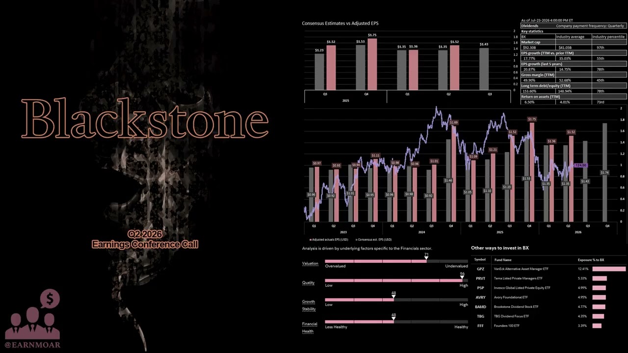 $BX Blackstone: Конференц-звонок по итогам второго квартала 2026 года