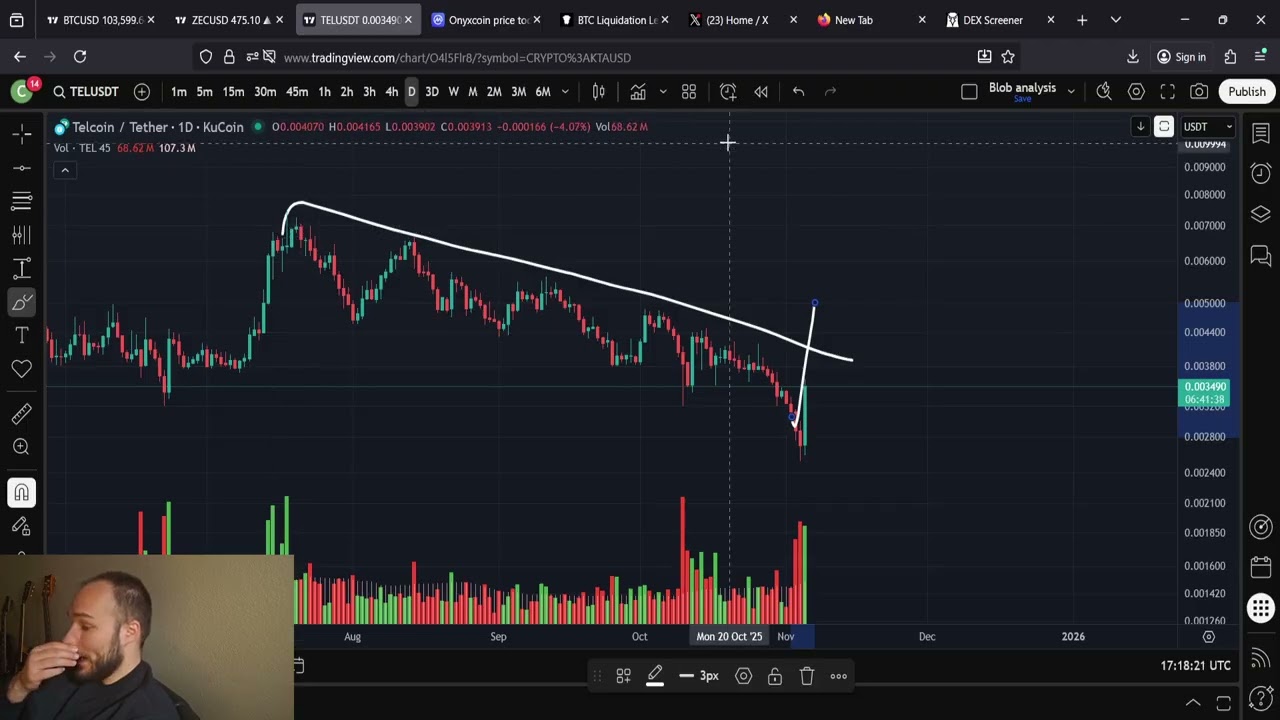 Прогноз цены Telcoin $1,00