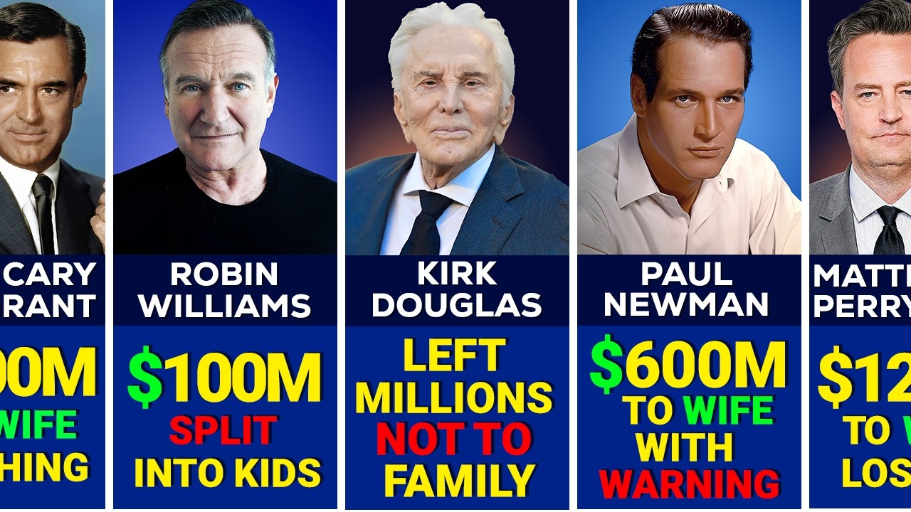😱 LAST WILL & Testaments of Hollywood Actors – You’ll Be Shocked!