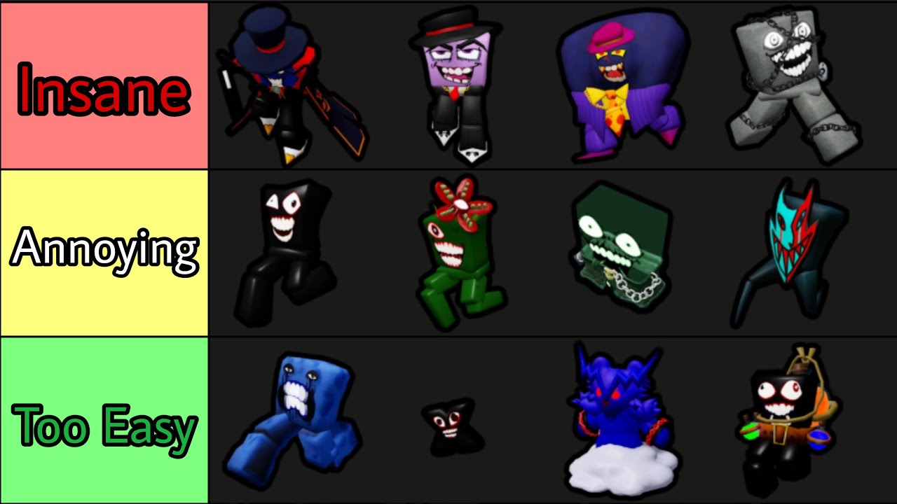 Ranking Bear Tower Defense Enemies by Difficulty