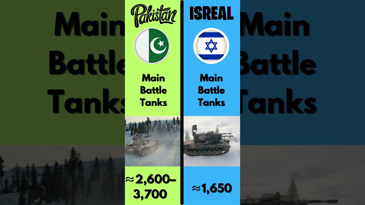 Military Face-Off: Pakistan vs Israel #PakistanVsIsrael #viral #freepalestine