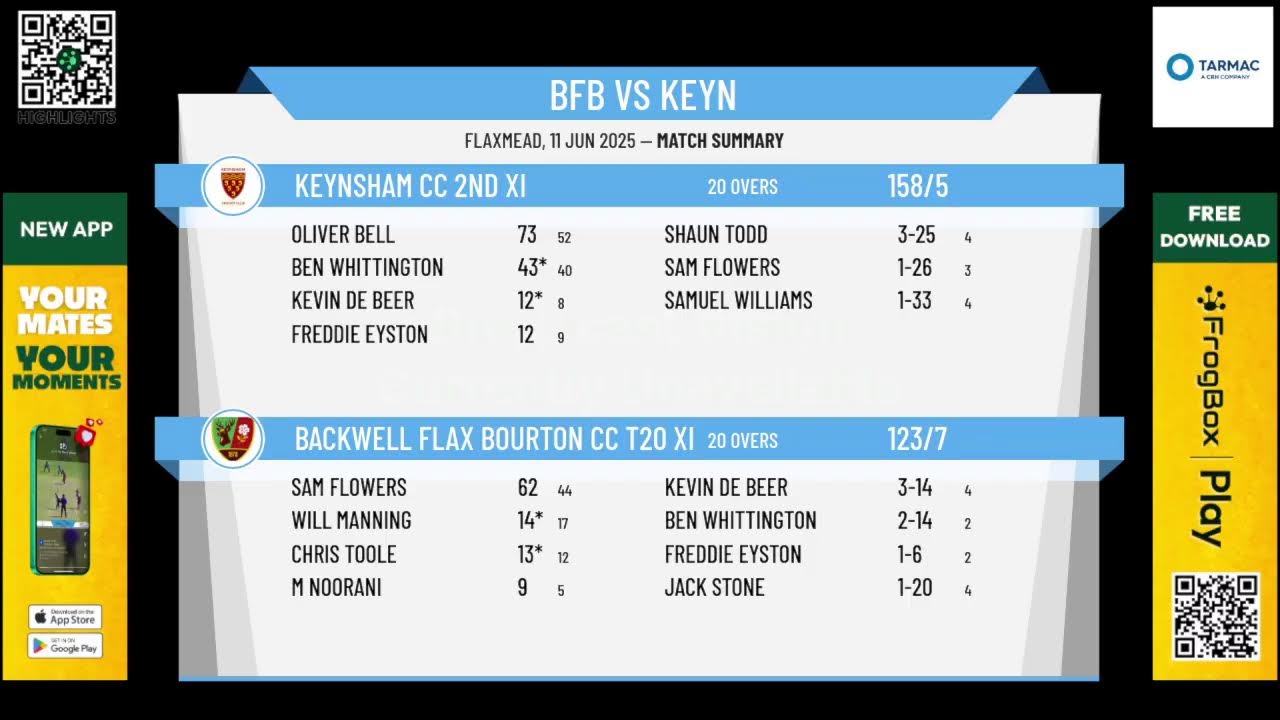 Backwell Flax Bourton CC T20 XI v Keynsham CC 2nd XI