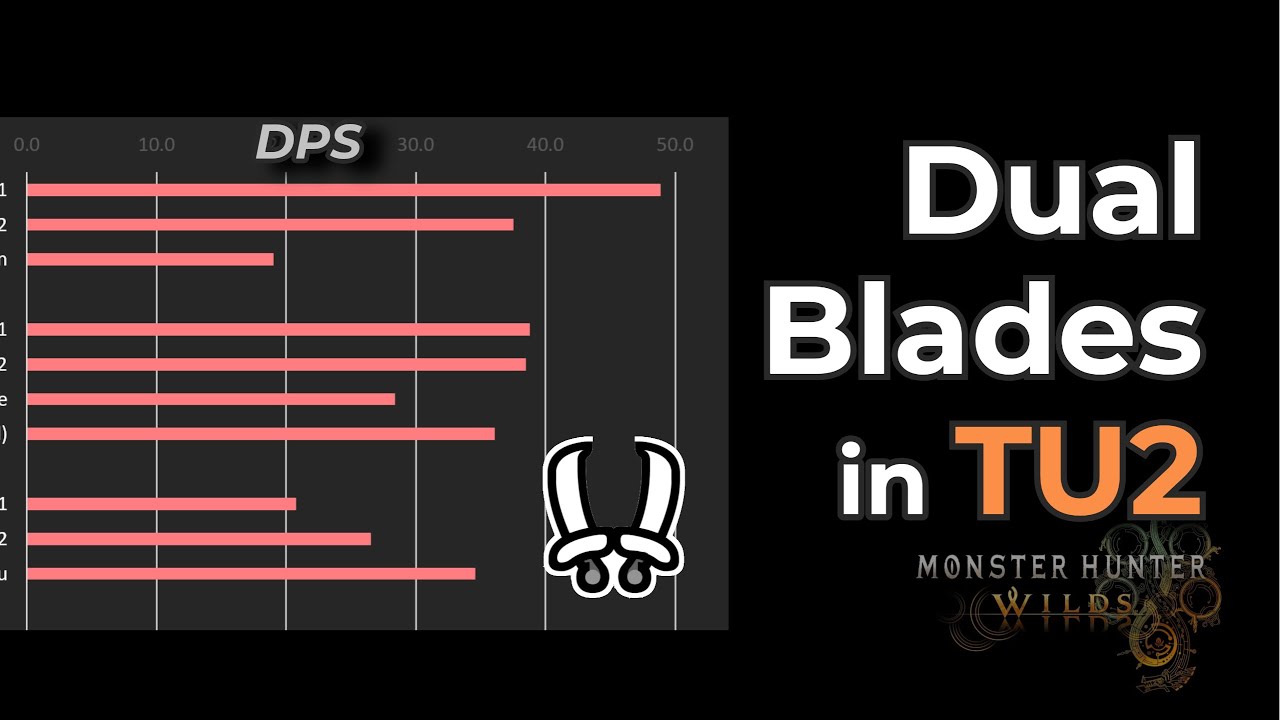 Как играть в Dual Blades в TU2 на основе данных