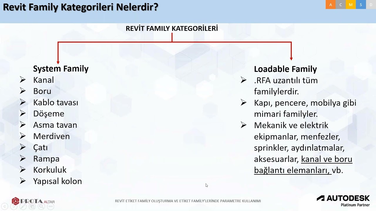 Revit Etiket Family Oluşturma ve Etiket Family’lerinde Parametre Kullanımı Webinarı