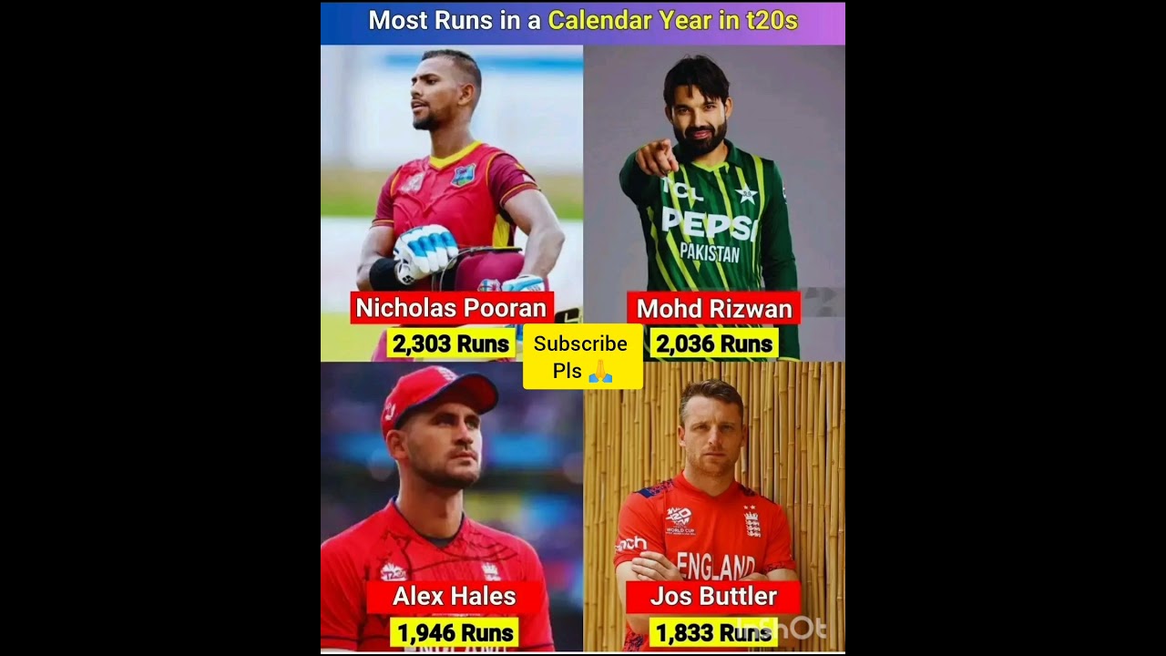 Most Runs in CALENDAR Year T20 International #cricket news#ipl#shorts #trending #viral #lucky mufeed