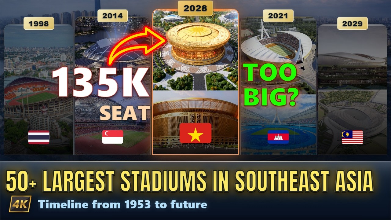 50+ Largest Stadiums in Southeast Asia (30,000+ Capacity) | Timeline Ranking