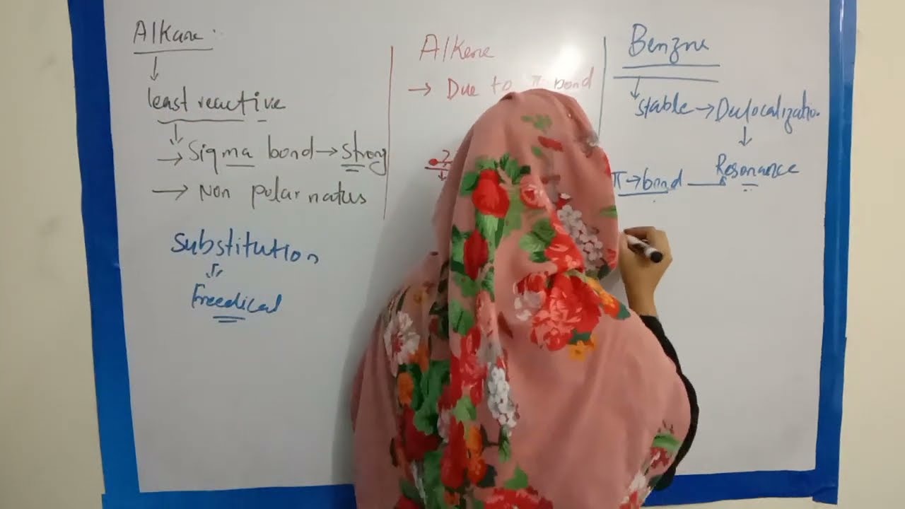 comparison of reactivities of alkanes, alkenes, and benzene