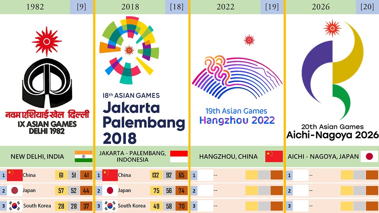 Asian Games (1951 - 2034)