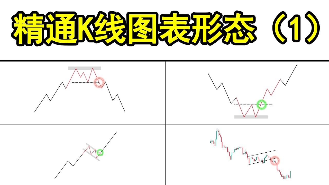 完整的K线图表形态交易课程 -1（从新手交易者精通成为专业盈利交易者）