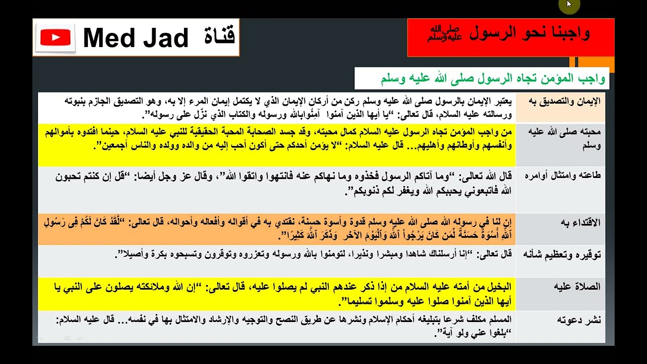 واجبنا نحو الرسول 2023 باك حر تانية باك