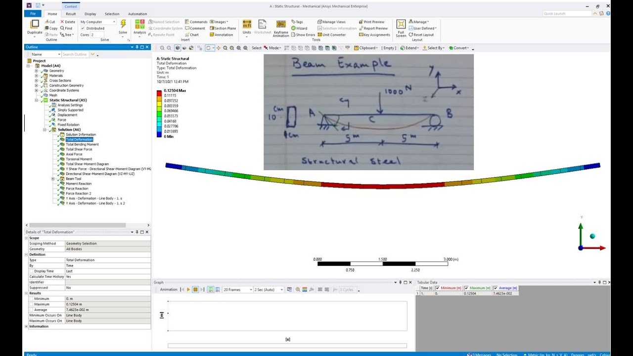 Modeling Simply supported Beam in ANSYS Workbench using BEAM Elements