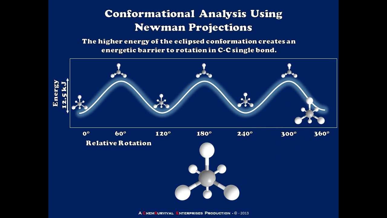 Conformational Analysis of Ethane Using Newman Projections