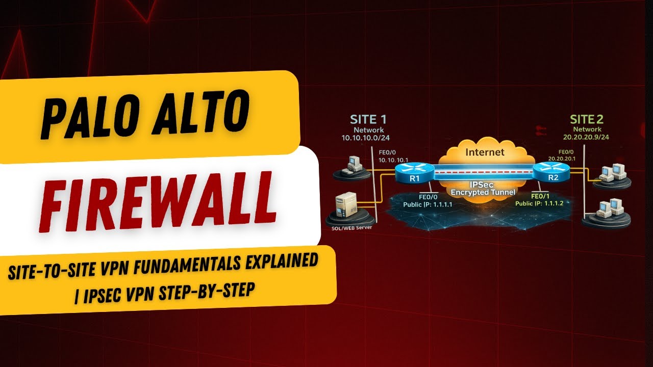 Site-to-Site VPN Fundamentals Explained | IPSec VPN Step-by-Step