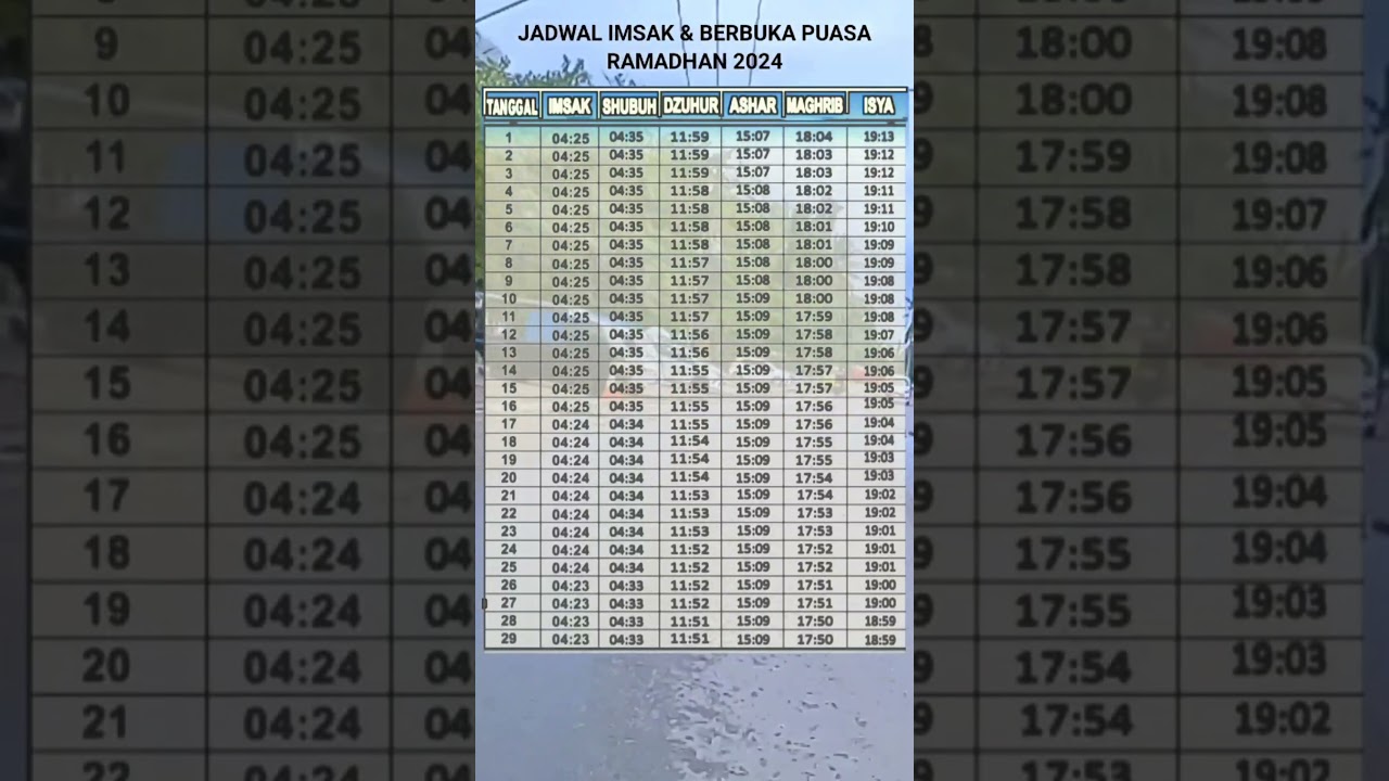 Jadwal Imsakiyah Puasa Ramadhan 2024 Pangandaran #shorts #jadwalimsakiyah #puasaramadhan
