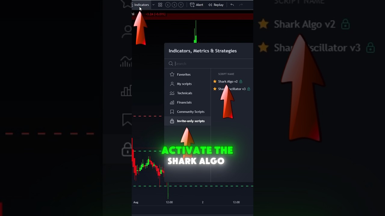 Even your grandma can make money with this trading system 😎